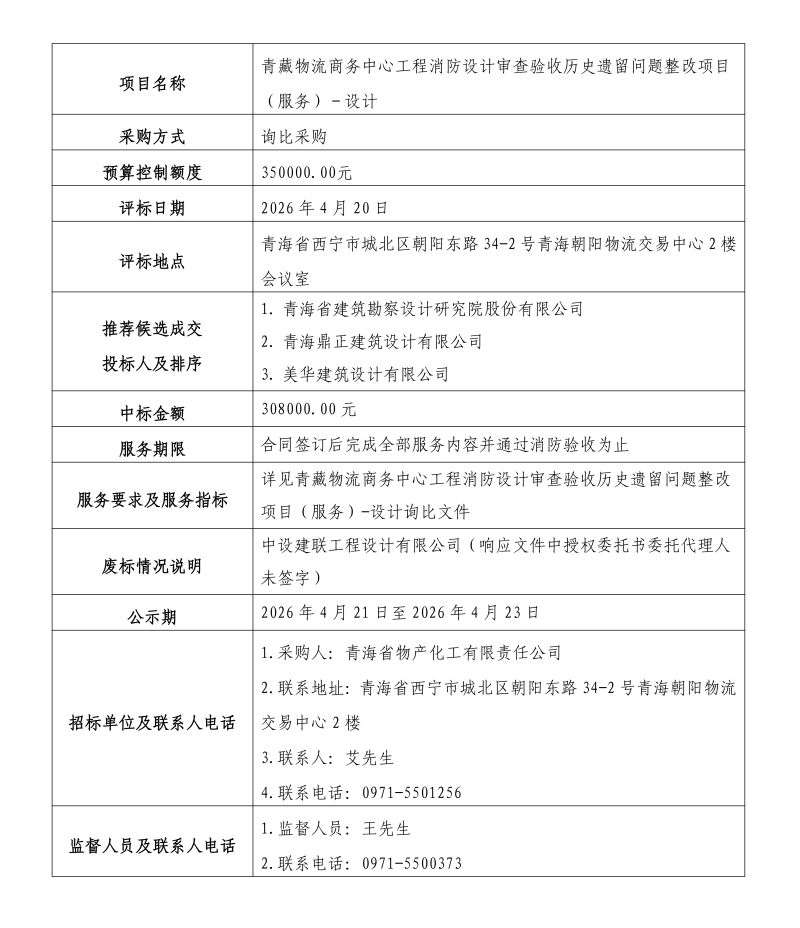 青藏物流商務中心工程消防設(shè)計審查驗收歷史遺留問題整改項目（服務）&mdash;&mdash;設(shè)計結(jié)果公示