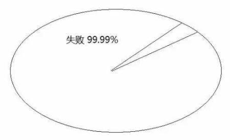 告訴你孩子：幾年的放縱，換來的是一生卑微
