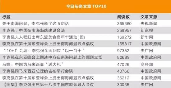 李克強總理出國，網(wǎng)友最關注什么？